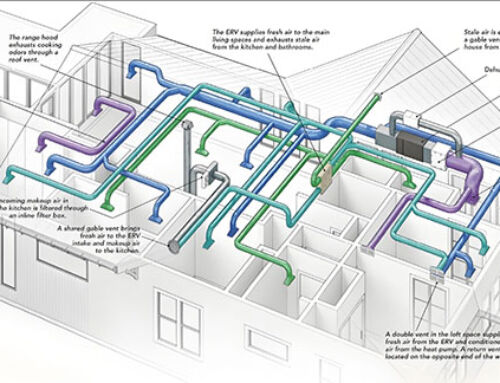 Guide complet pour concevoir un système de conduits HVAC